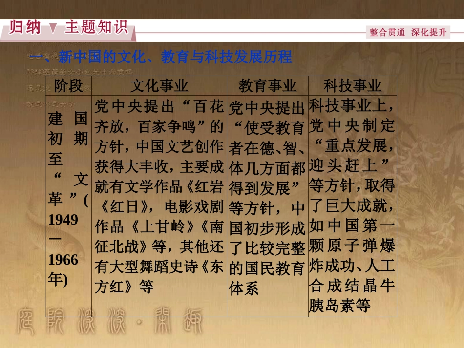 高考语文总复习 第1单元 现代新诗 1 沁园春长沙课件 新人教版必修1 (509)_第3页