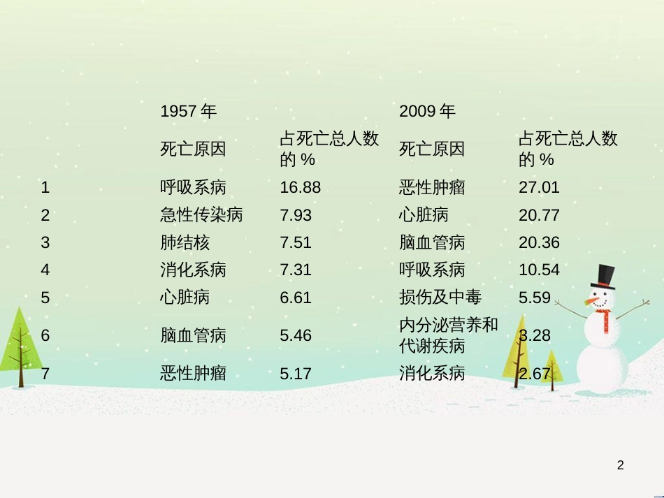 八年级生物下册 13.1 生物的分类课件1 北京版 (1290)_第2页