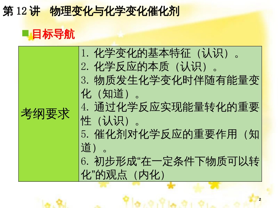 高考地理二轮复习 研讨会 关于高考复习的几点思考课件 (35)_第2页