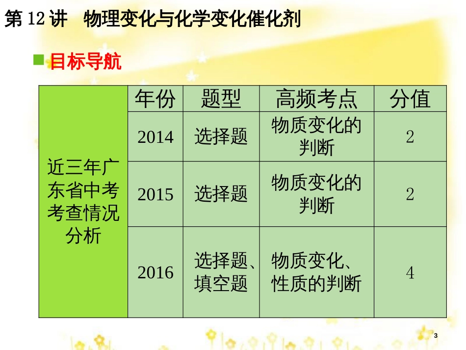 高考地理二轮复习 研讨会 关于高考复习的几点思考课件 (35)_第3页