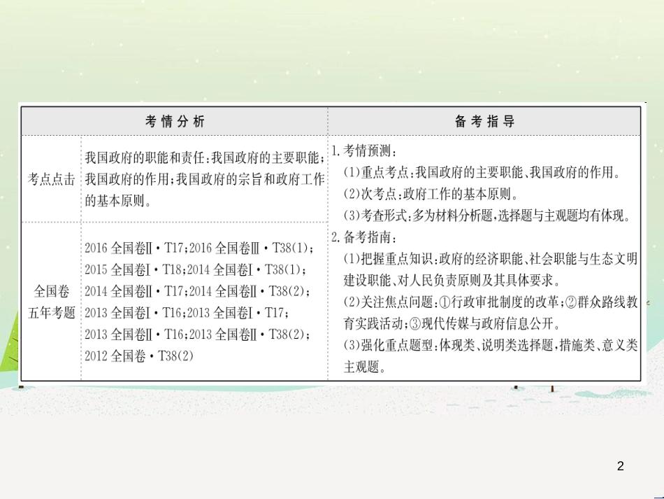 高考地理 技法点拨——气候 1 (224)_第2页
