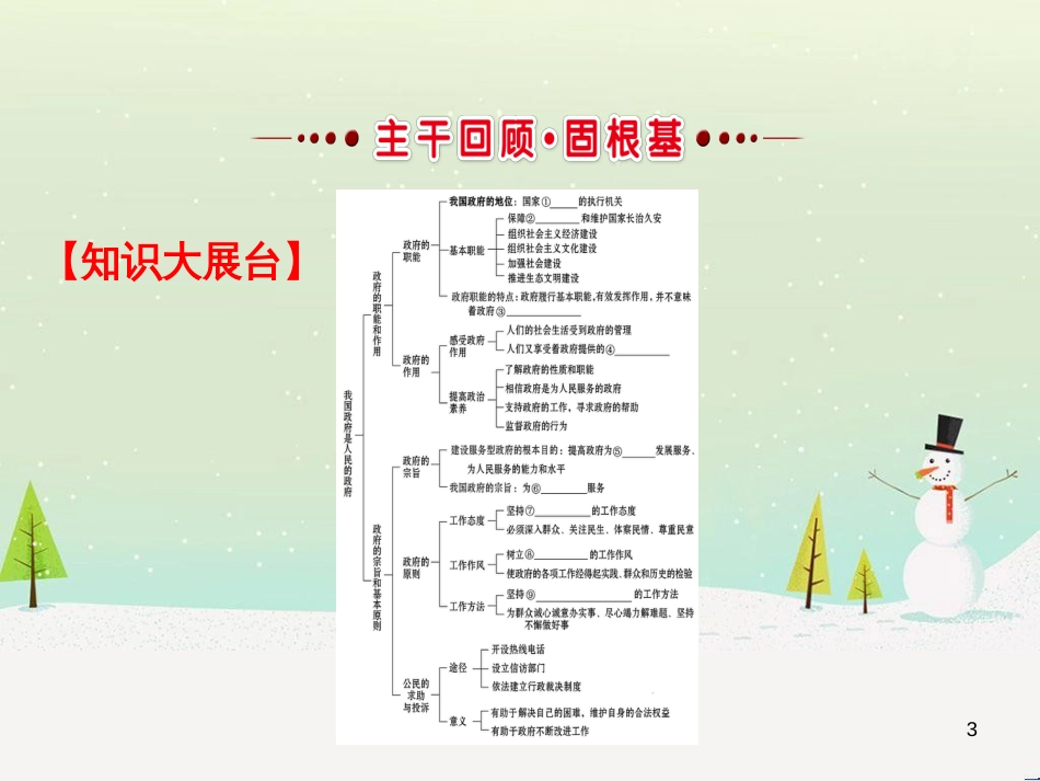 高考地理 技法点拨——气候 1 (224)_第3页