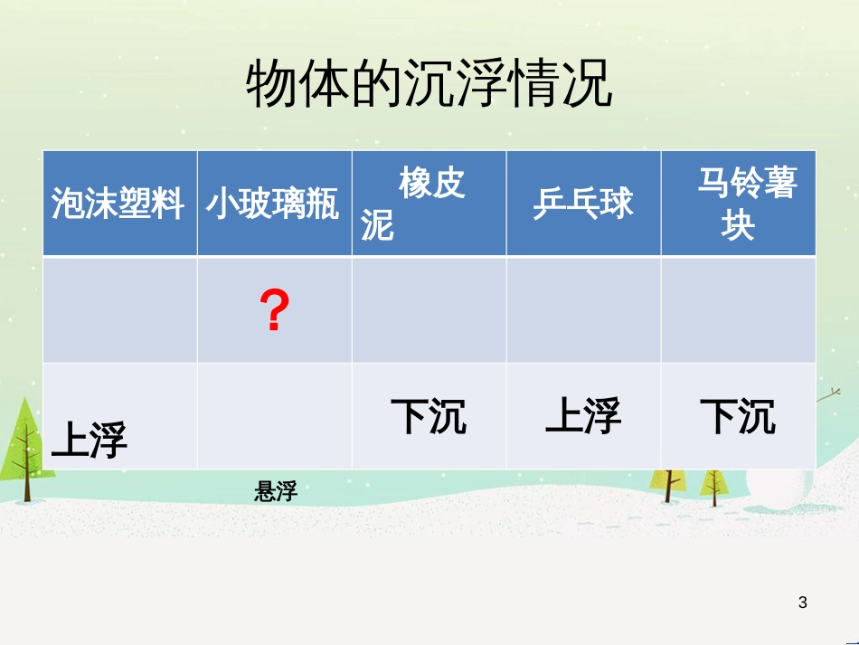 八年级生物下册 13.1 生物的分类课件1 北京版 (713)_第3页