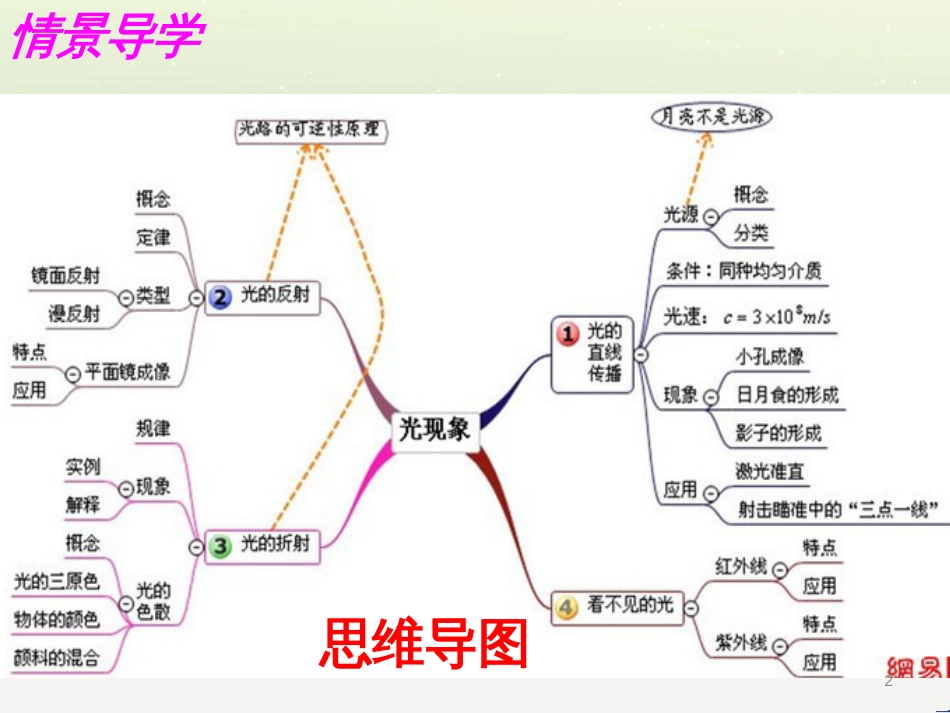 八年级物理上册 2.1 物质的三态 温度的测量课件 （新版）苏科版 (5)_第2页