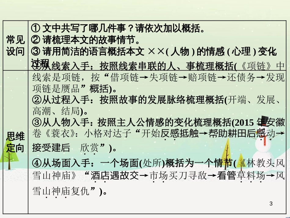 高考地理 技法点拨——气候 1 (266)_第3页