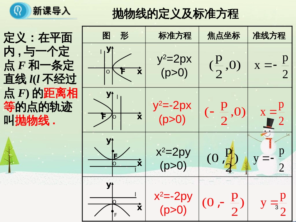 八年级物理上册 1.3《活动降落伞比赛》课件 （新版）教科版 (1637)_第3页