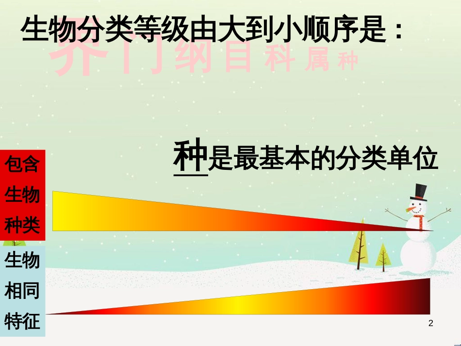 八年级生物上册 6.2认识生物的多样性课件 （新版）新人教版_第2页