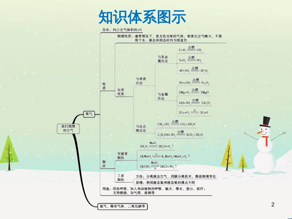 高考地理 技法点拨——气候 1 (73)_第2页