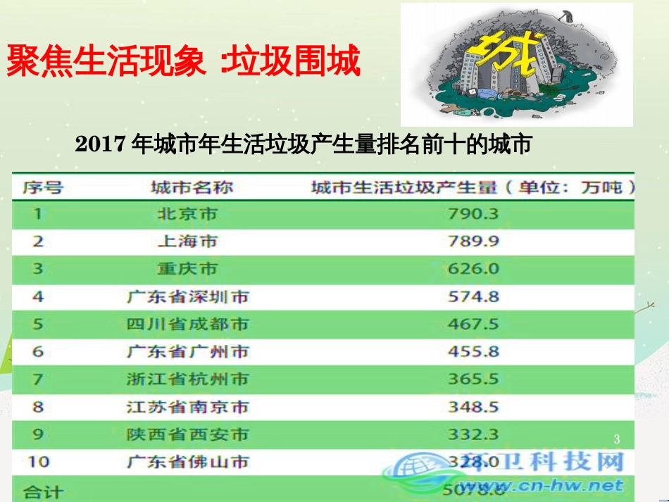 八年级物理上册 1.3《活动降落伞比赛》课件 （新版）教科版 (2716)_第3页