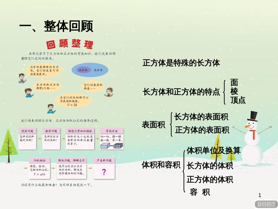 八年级生物下册 13.1 生物的分类课件1 北京版 (85)_第1页