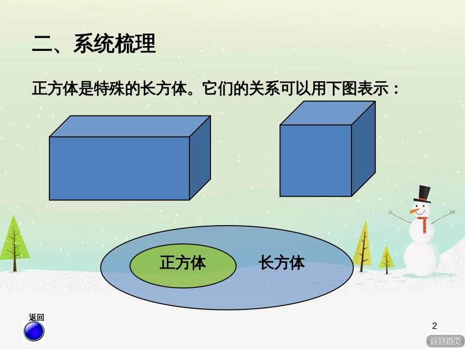 八年级生物下册 13.1 生物的分类课件1 北京版 (85)_第2页