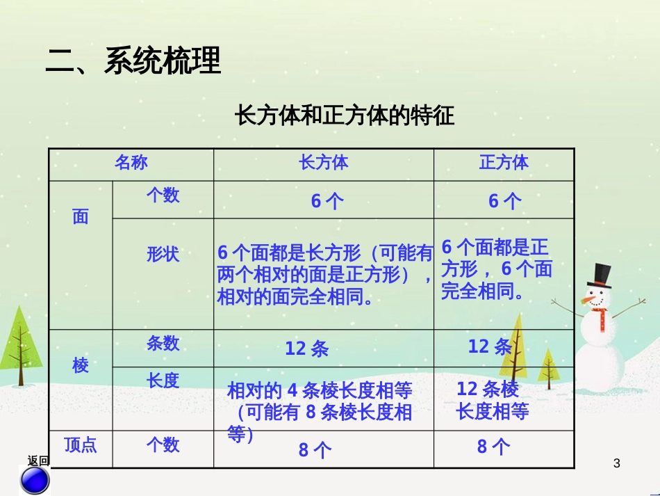八年级生物下册 13.1 生物的分类课件1 北京版 (85)_第3页