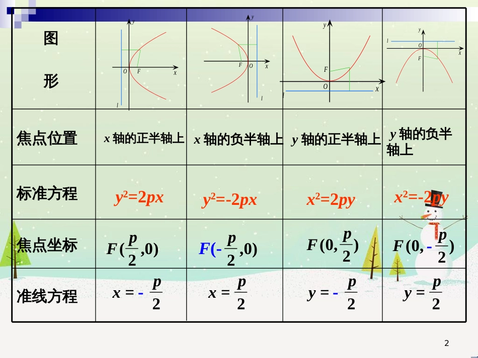 八年级物理上册 1.3《活动降落伞比赛》课件 （新版）教科版 (1477)_第2页