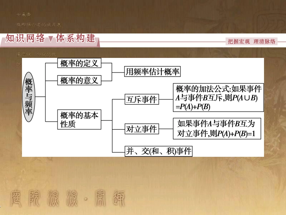 高考语文总复习 第1单元 现代新诗 1 沁园春长沙课件 新人教版必修1 (368)_第2页