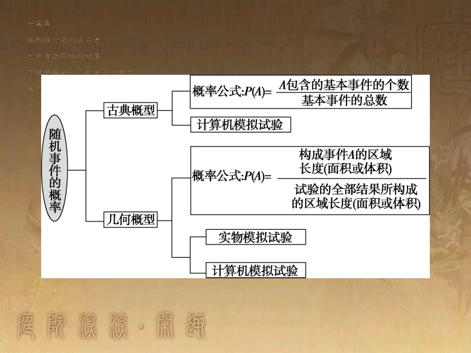 高考语文总复习 第1单元 现代新诗 1 沁园春长沙课件 新人教版必修1 (368)_第3页