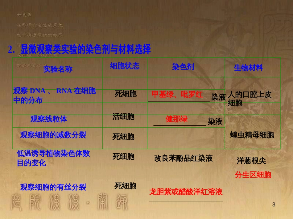 高考生物一轮复习 第八单元 生命活动的调节 第二讲 通过神经系统的调节课件 新人教版 (96)_第3页