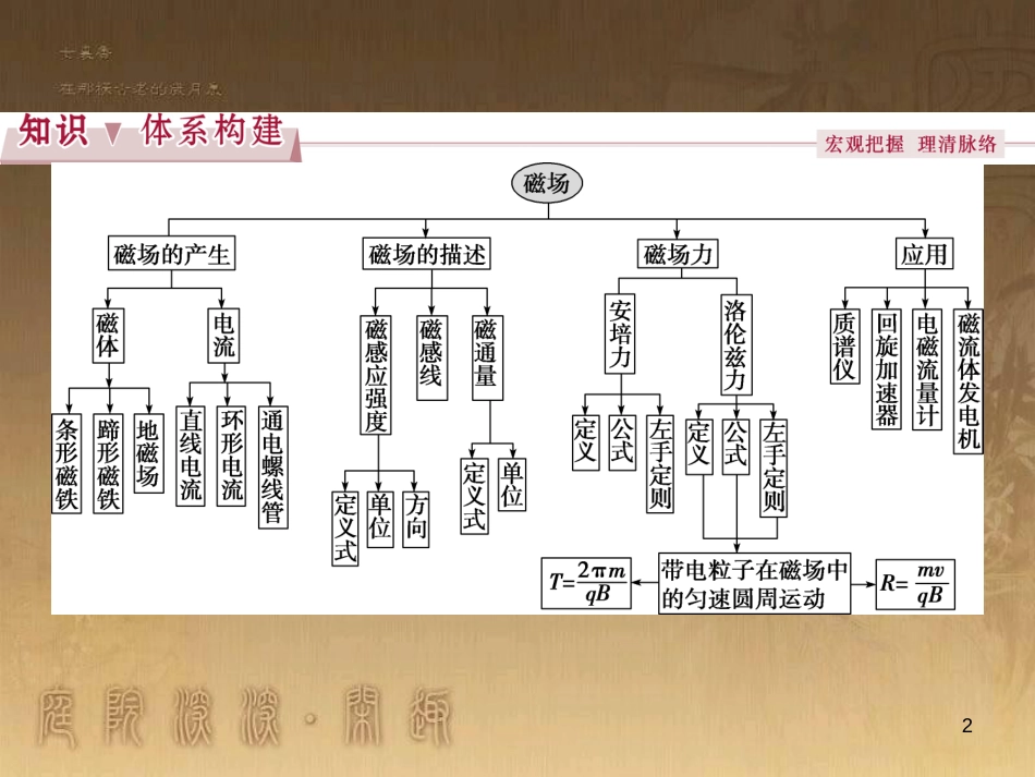 高考语文总复习 第1单元 现代新诗 1 沁园春长沙课件 新人教版必修1 (232)_第2页