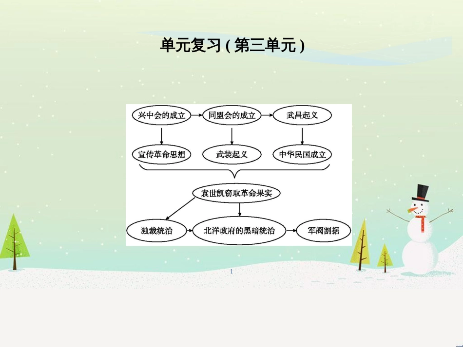 八年级历史上册《第三单元 资产阶级民主革命与中华民国的建立》单元复习课件 新人教版_第1页