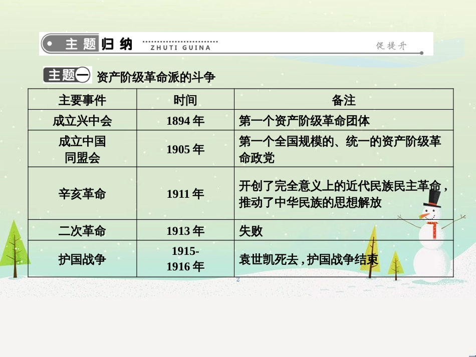 八年级历史上册《第三单元 资产阶级民主革命与中华民国的建立》单元复习课件 新人教版_第2页