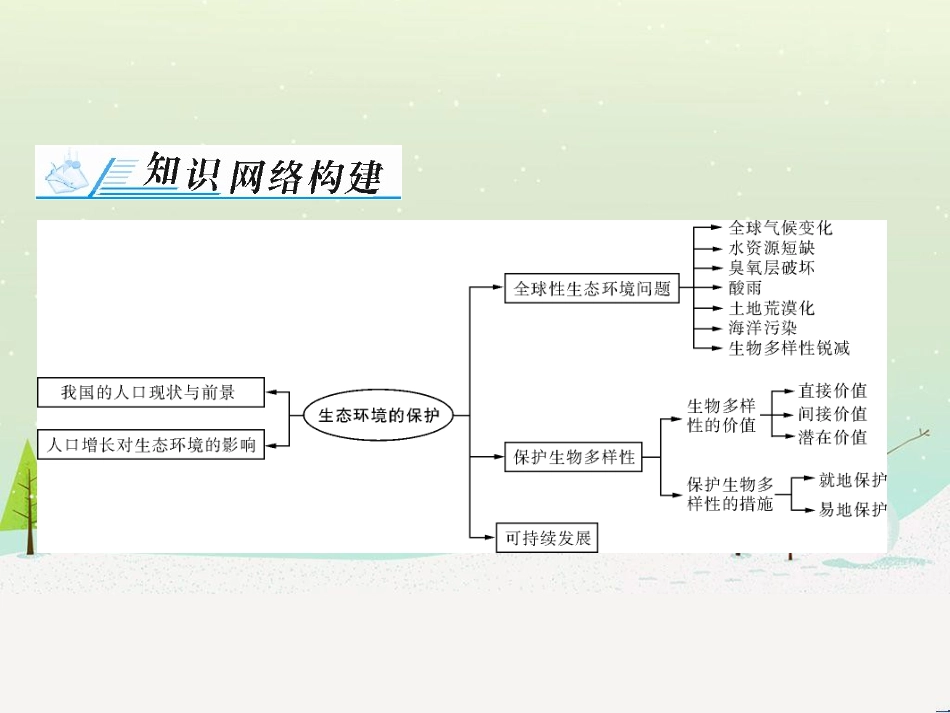 高考地理 技法点拨——气候 1 (578)_第2页