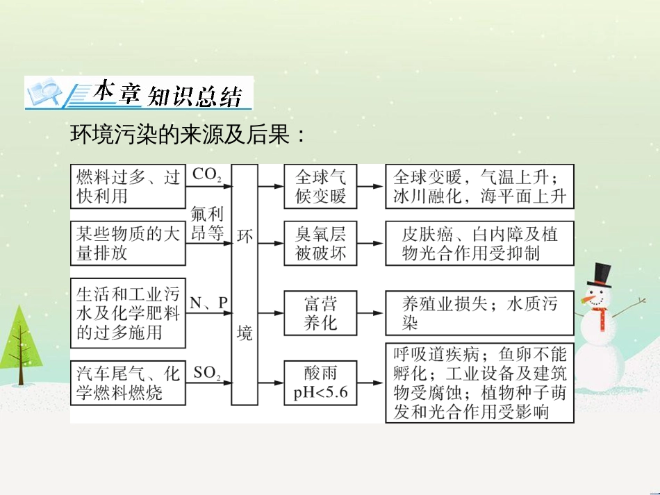 高考地理 技法点拨——气候 1 (578)_第3页