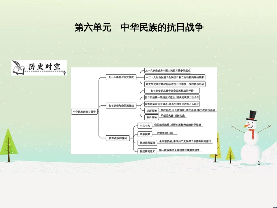 八年级历史上册《第六单元 中华民族的抗日战争》单元导学课件 新人教版_第1页