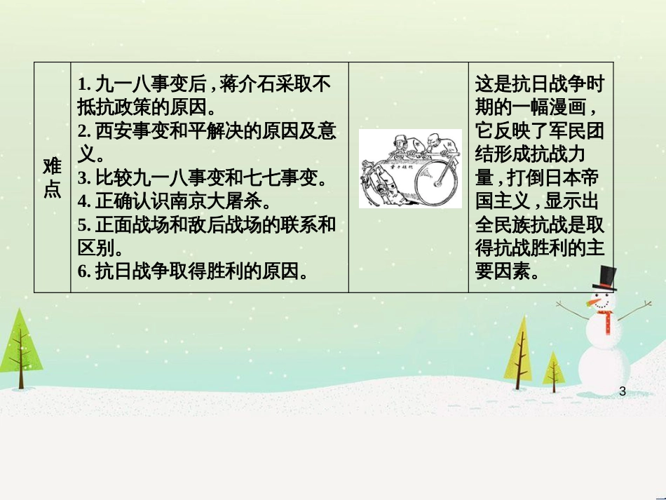 八年级历史上册《第六单元 中华民族的抗日战争》单元导学课件 新人教版_第3页