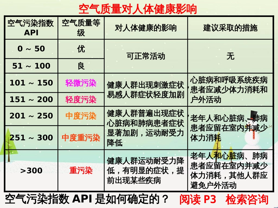 八年级物理上册 1.3《活动降落伞比赛》课件 （新版）教科版 (2674)_第3页