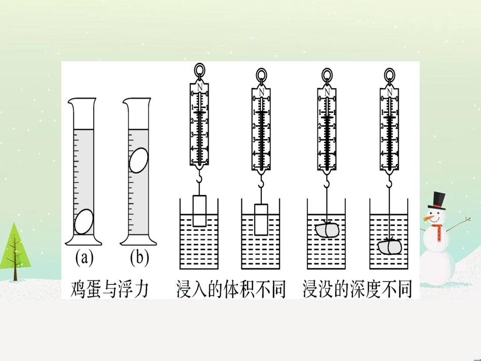 八年级物理全册 第九章 第二节 阿基米德原理（第1课时 浮力大小的影响因素）习题课件 （新版）沪科版_第3页