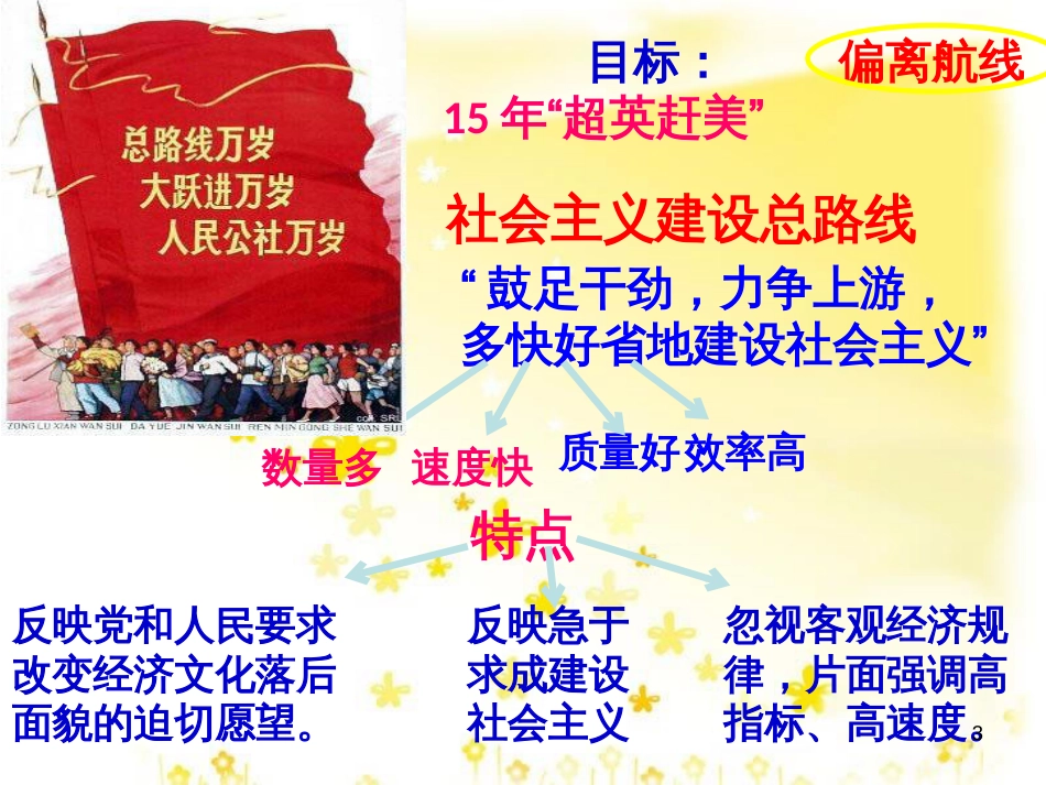 八年级历史下册 第二学习主题 社会主义道路的探索 第4课《“大跃进”和人民公社化运动》课件4 川教版_第3页