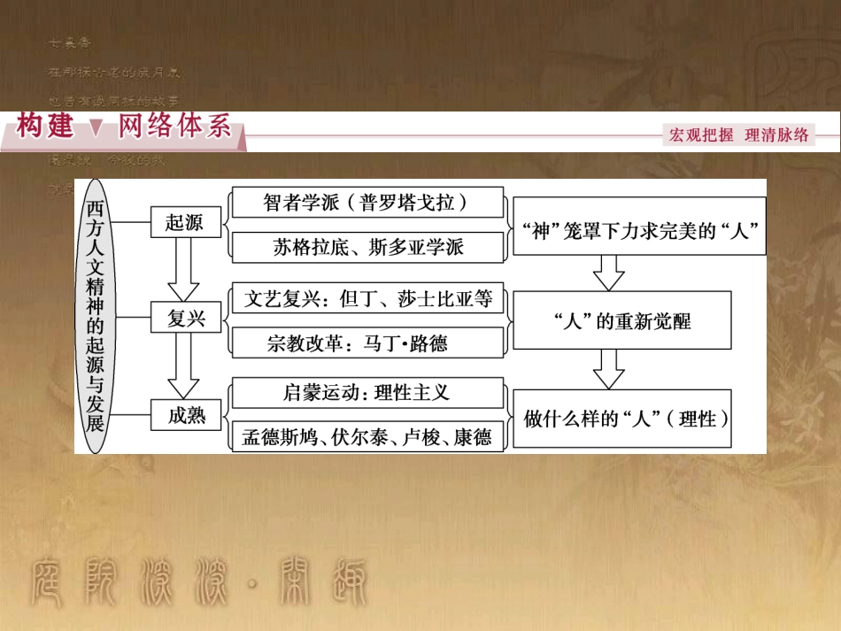 高考语文总复习 第1单元 现代新诗 1 沁园春长沙课件 新人教版必修1 (526)_第2页