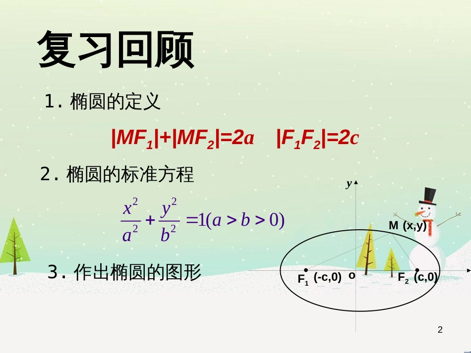 八年级物理上册 1.3《活动降落伞比赛》课件 （新版）教科版 (1701)_第2页