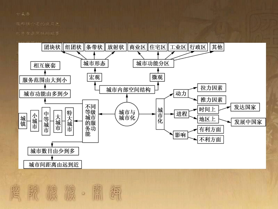 高考地理一轮复习 单元提升1 行星地球课件 (55)_第3页
