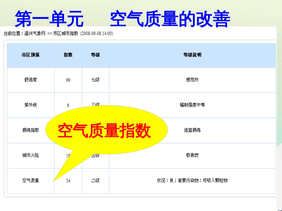 八年级物理上册 1.3《活动降落伞比赛》课件 （新版）教科版 (2683)_第2页