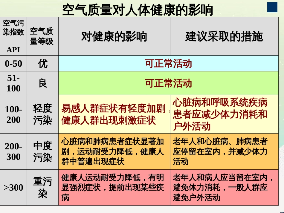 八年级物理上册 1.3《活动降落伞比赛》课件 （新版）教科版 (2683)_第3页