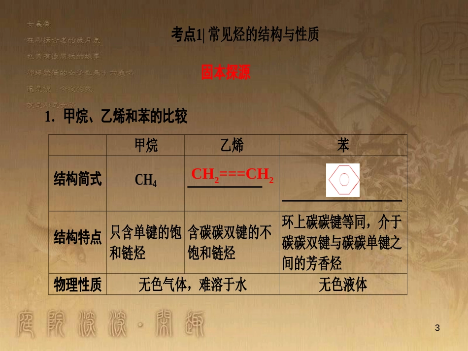 高考化学一轮复习 第1章 从实验学化学 第1节 化学实验仪器和基本操作课件 (16)_第3页