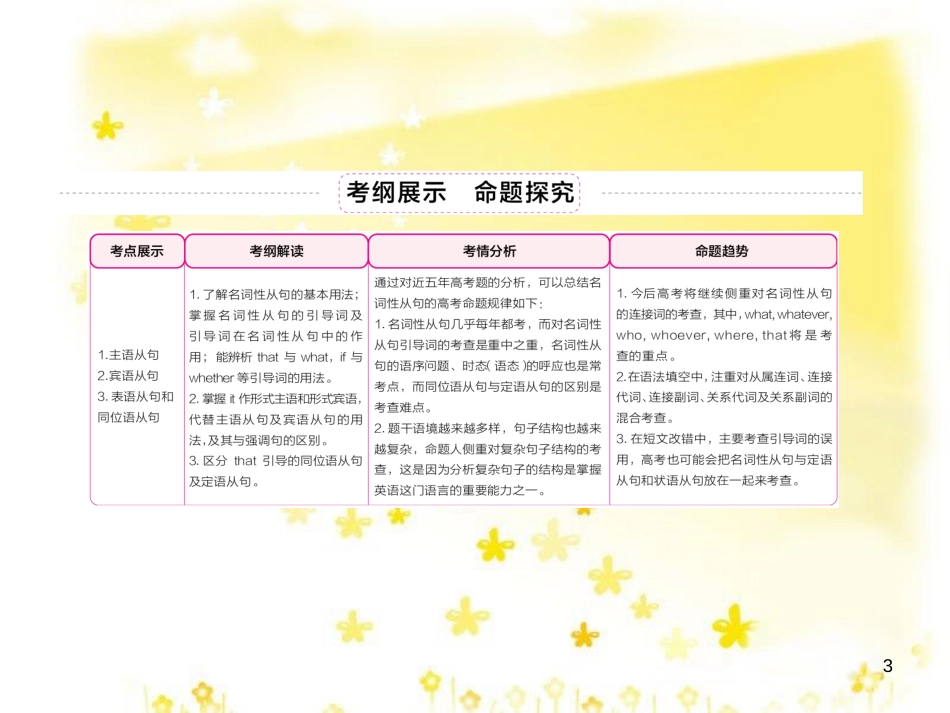 高三化学一轮复习 专题2 第1单元 氧化还原反应课件 苏教版 (349)_第3页