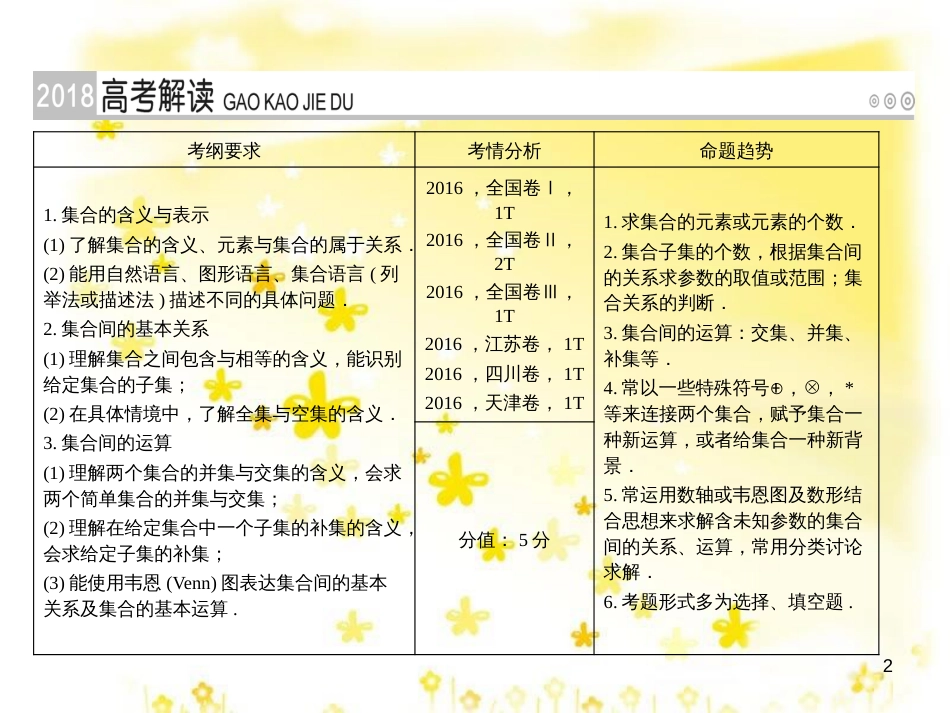 高考政治一轮复习 微专题“原因依据类”主观题答题模板课件 (265)_第2页
