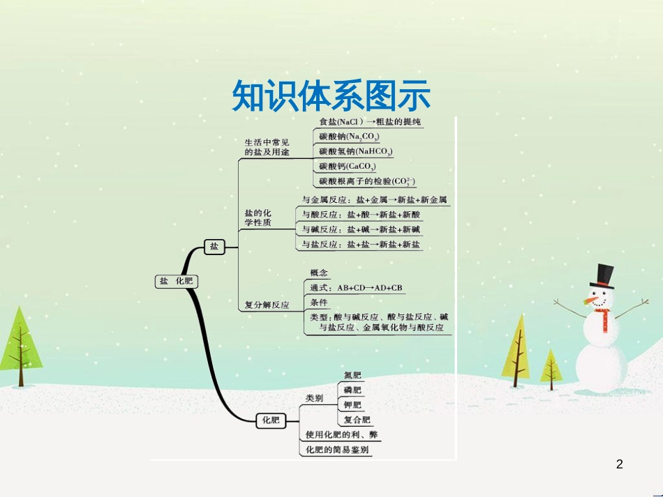 高考地理 技法点拨——气候 1 (55)_第2页