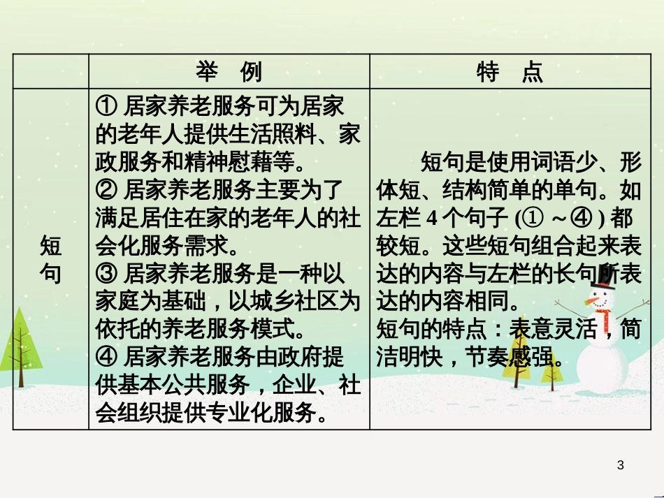 高考地理 技法点拨——气候 1 (295)_第3页