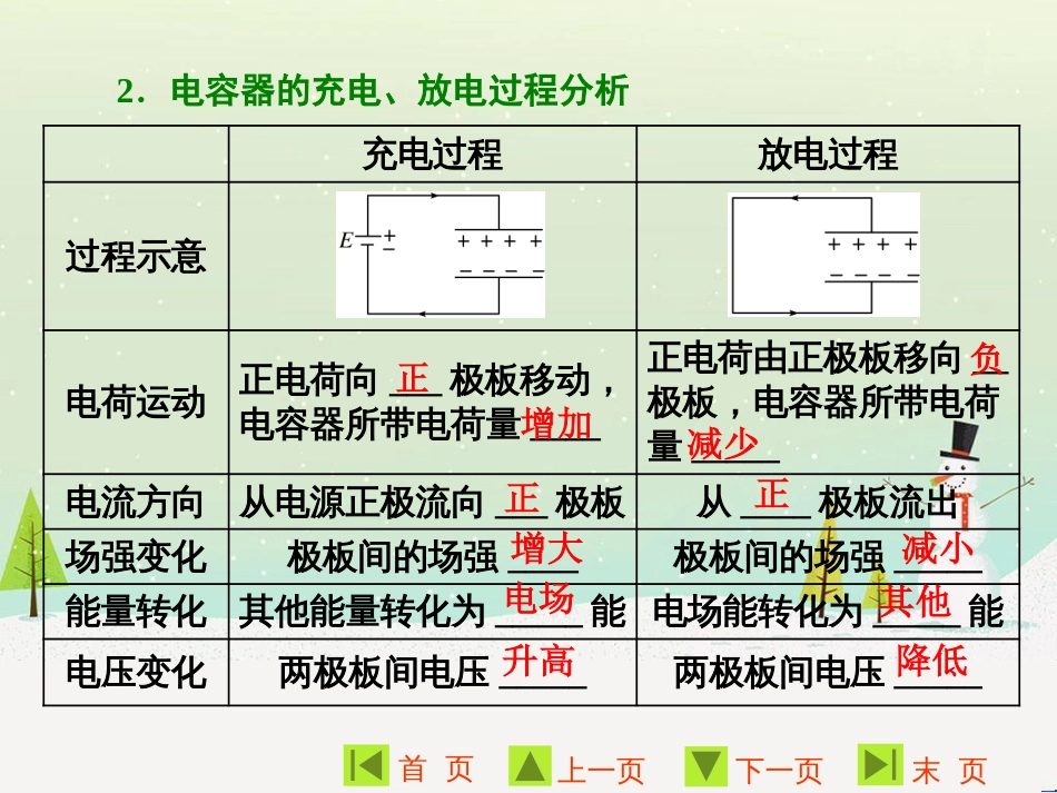 高中地理 第二章 第二节 森林的开发和保护——以亚马孙热带雨林为例课件 新人教版必修3 (77)_第3页