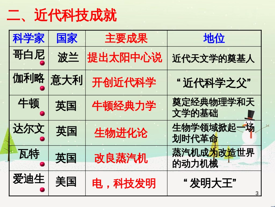 八年级物理上册 1.3《活动降落伞比赛》课件 （新版）教科版 (2456)_第3页