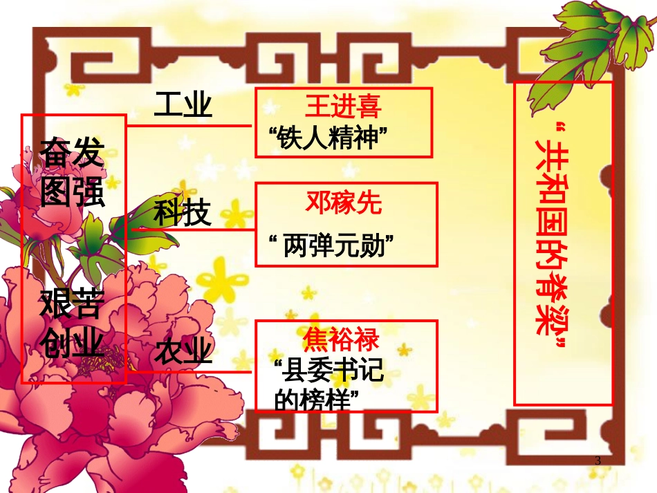 八年级历史下册 第二单元 第5课《奋发图强 艰苦创业》教学课件4 华东师大版_第3页