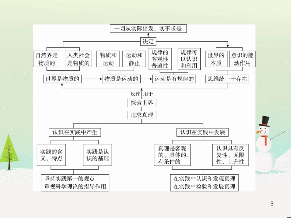 高考地理 技法点拨——气候 1 (171)_第3页