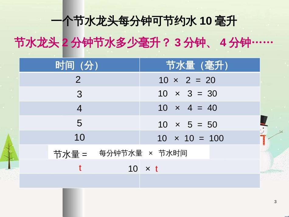 八年级生物下册 13.1 生物的分类课件1 北京版 (271)_第3页