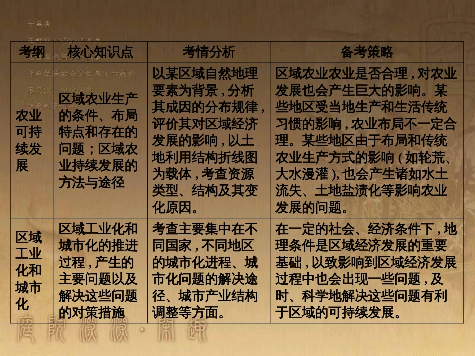 高考地理一轮复习 单元提升1 行星地球课件 (23)_第3页