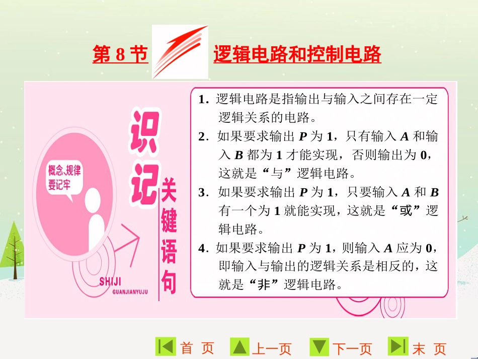 高中地理 第二章 第二节 森林的开发和保护——以亚马孙热带雨林为例课件 新人教版必修3 (97)_第1页