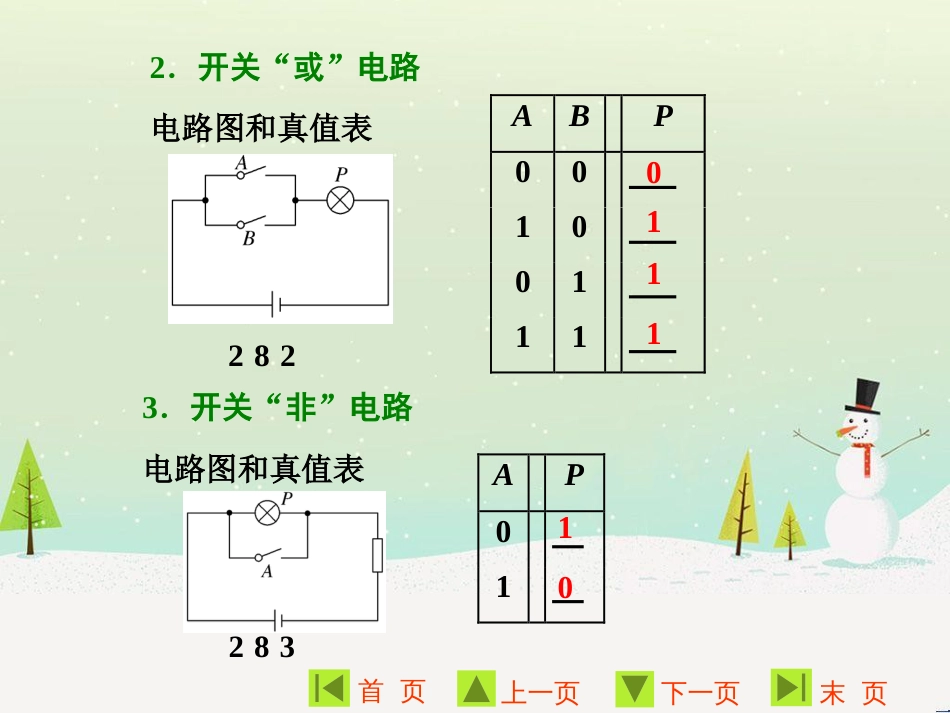 高中地理 第二章 第二节 森林的开发和保护——以亚马孙热带雨林为例课件 新人教版必修3 (97)_第3页