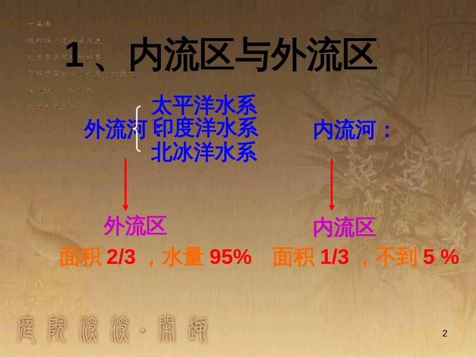 高一地理 世界地理 1中国的位置、疆域和行政区划课件 (25)_第2页