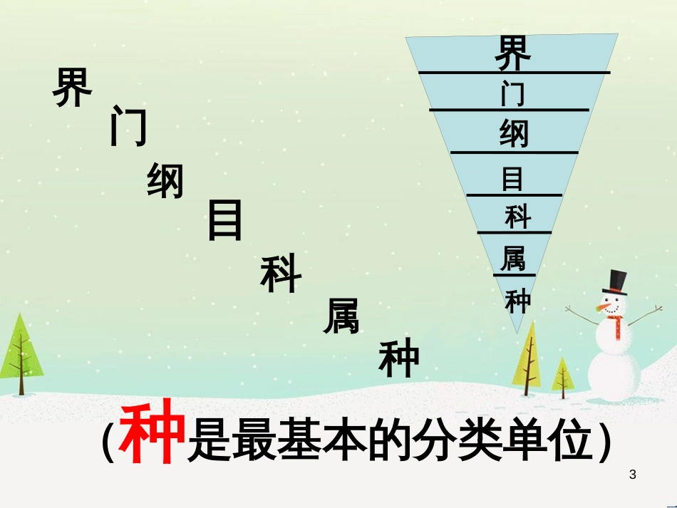 八年级生物上册 6.1.2《从种到界》课件4 （新版）新人教版_第3页